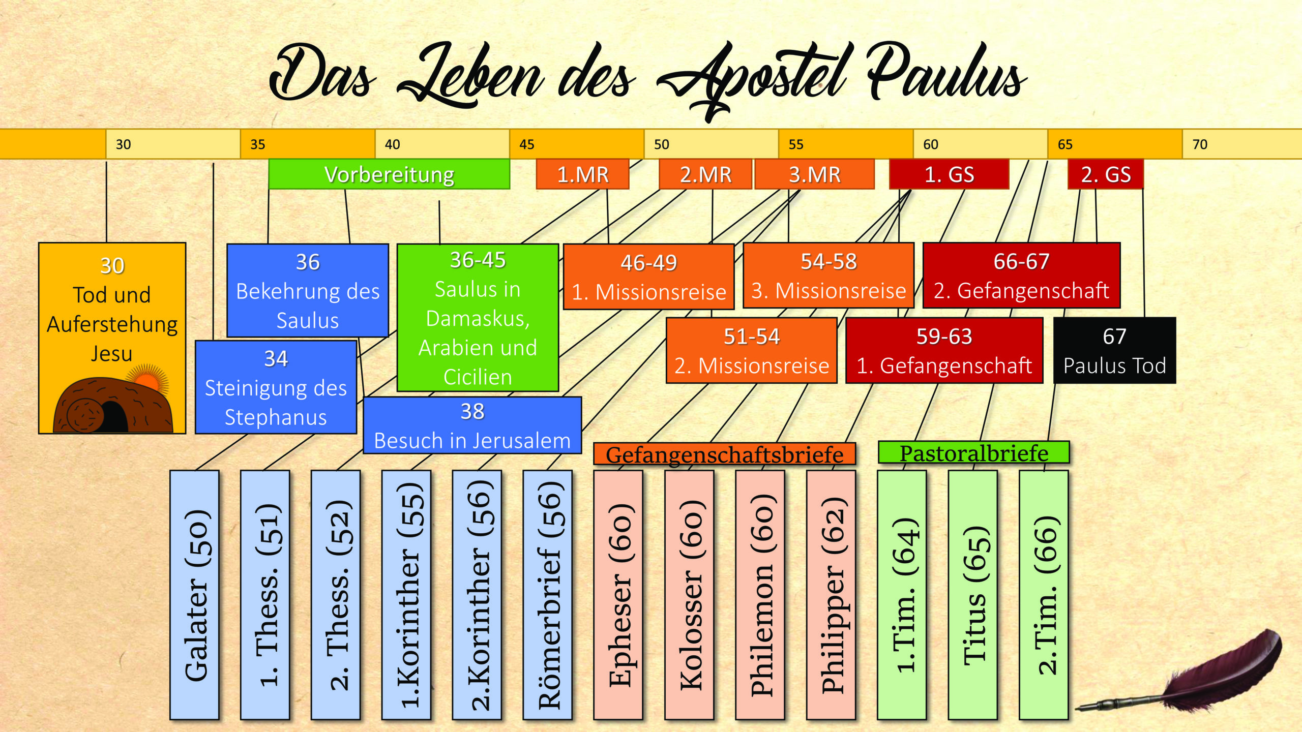 Das-Leben-des-Apostel-Paulus-scaled