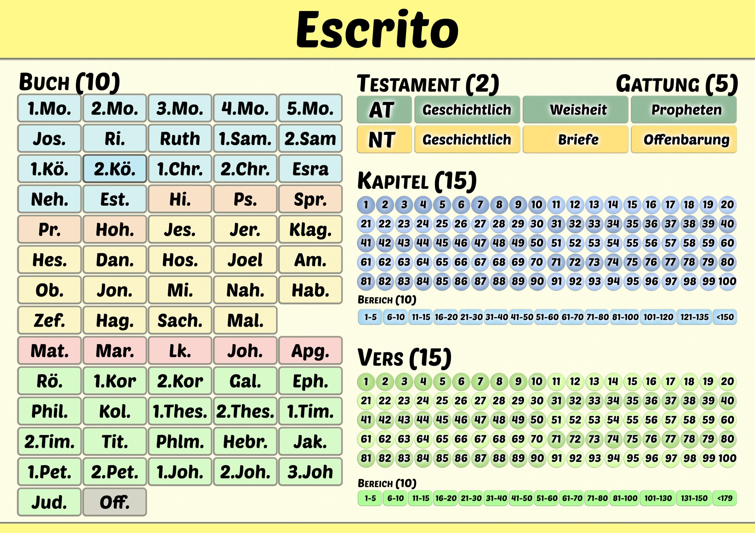 Spielfeld Escrito